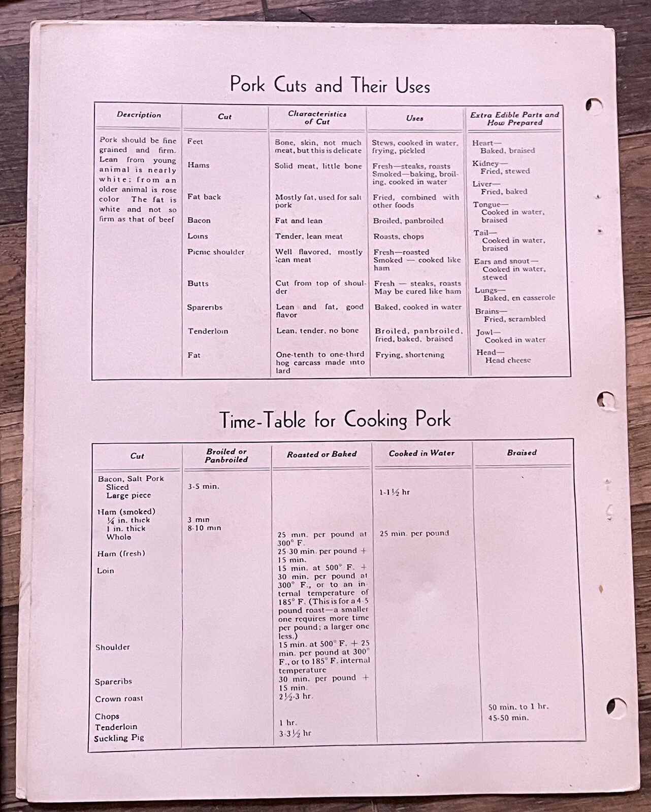 Vintage Meat & Lamb Buyer’s National Livestock And Meat Board