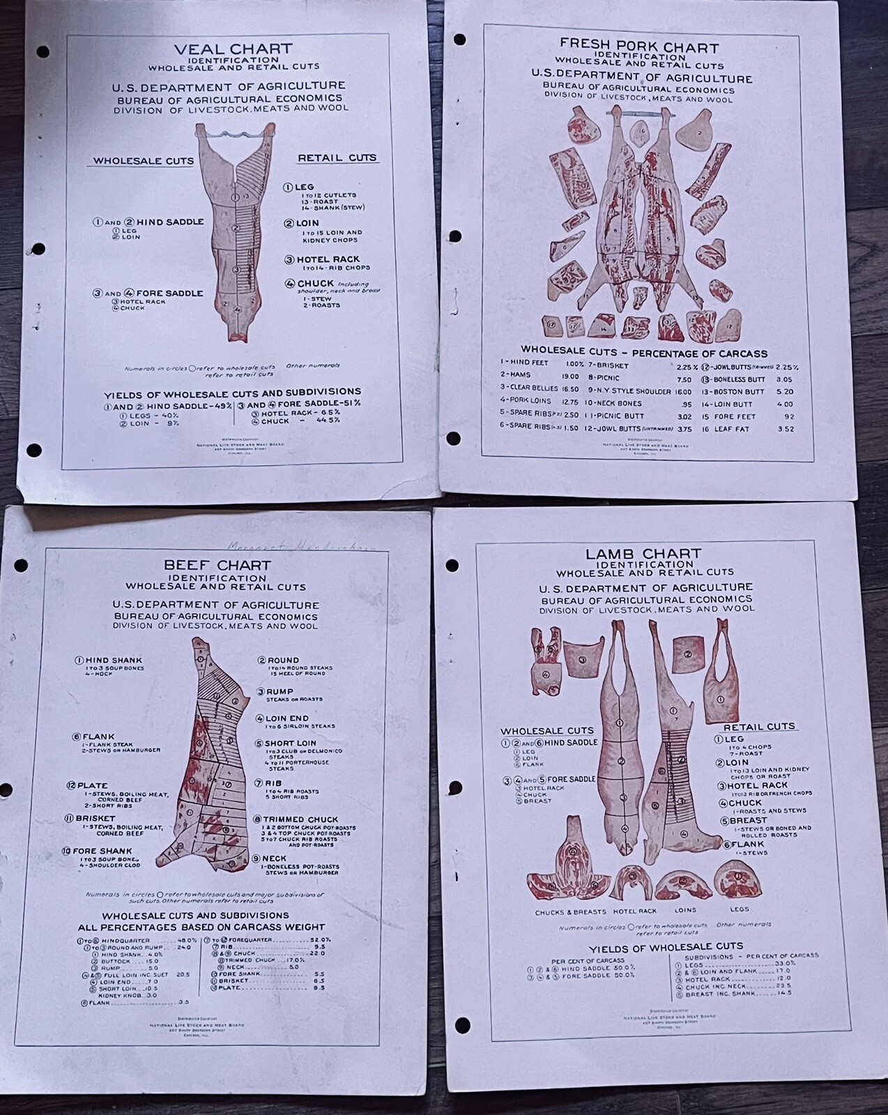 Vintage Meat & Lamb Buyer’s National Livestock And Meat Board