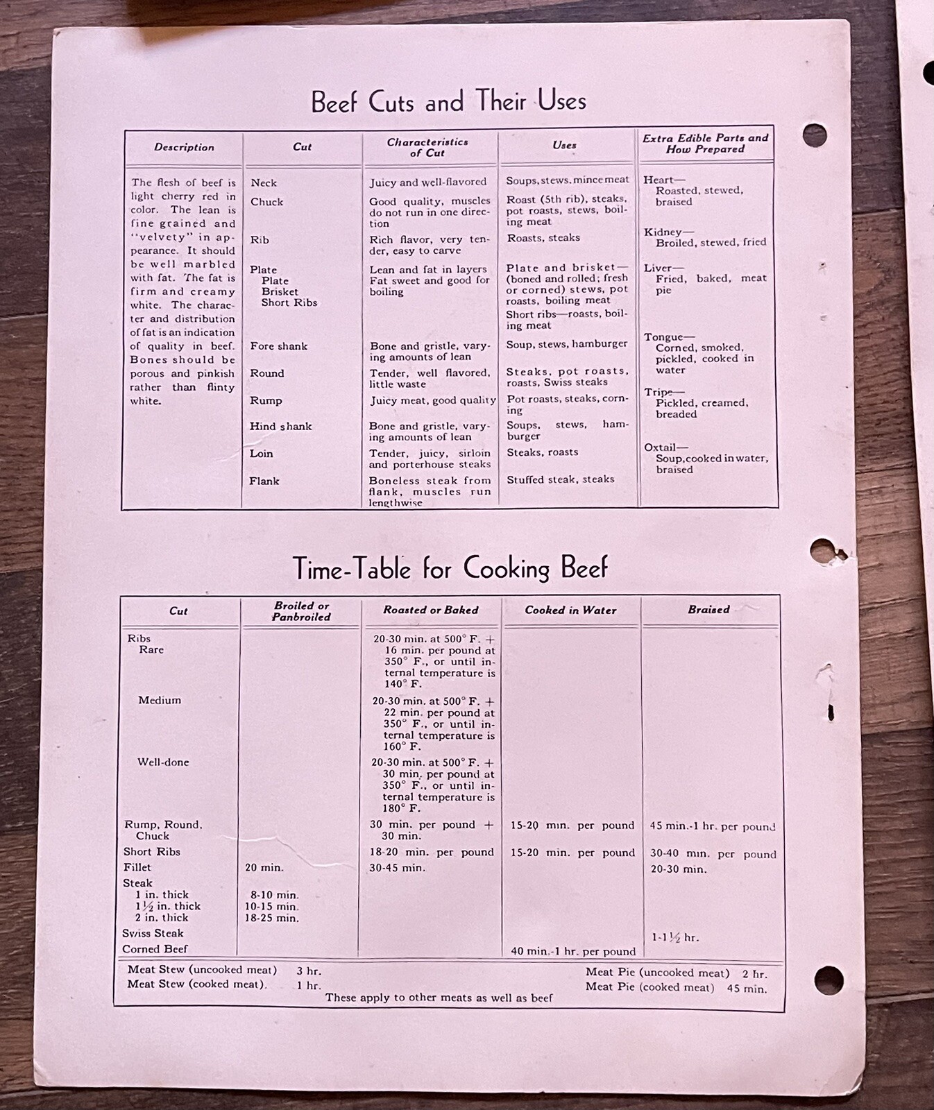 Vintage Meat & Lamb Buyer’s National Livestock And Meat Board