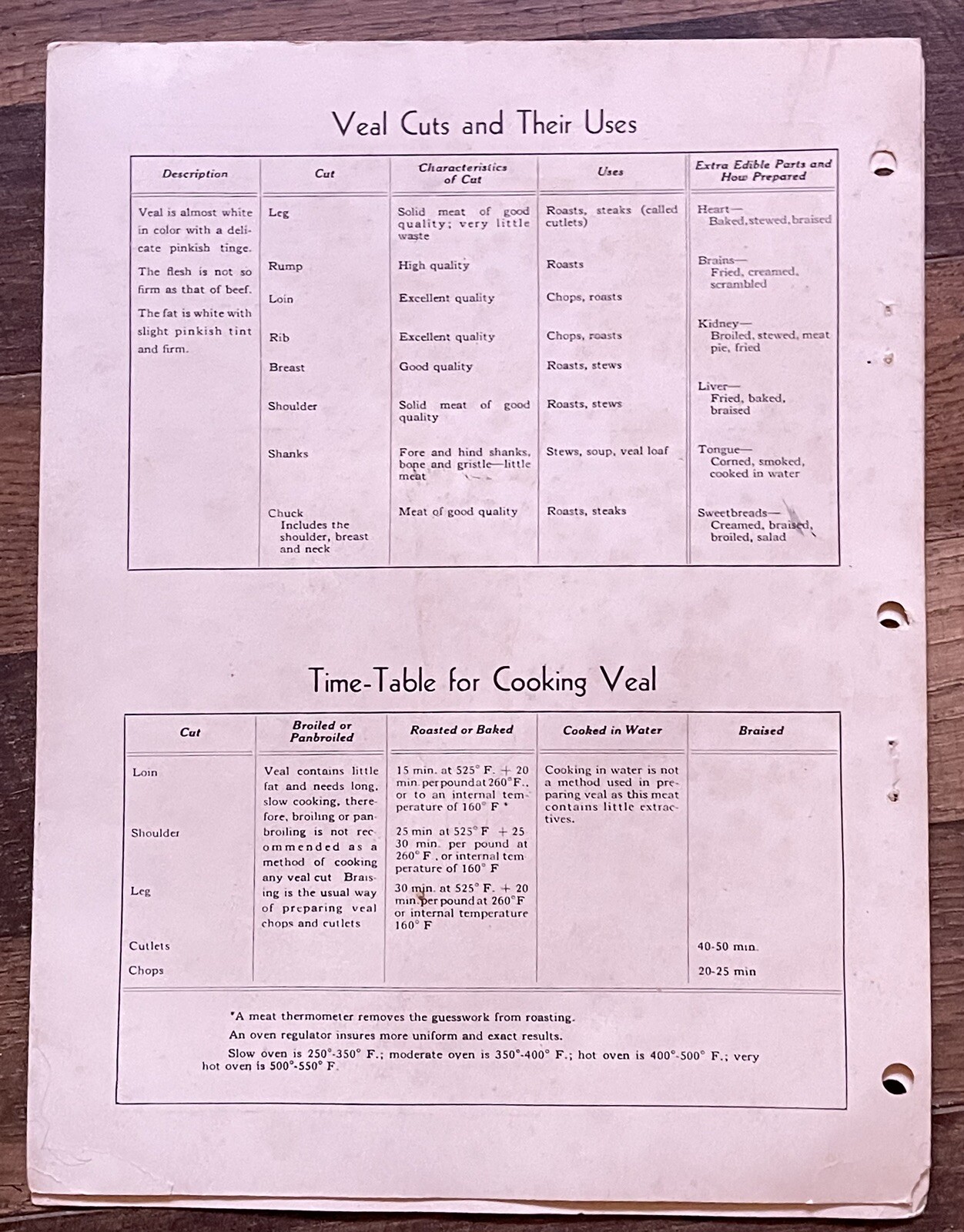 Vintage Meat & Lamb Buyer’s National Livestock And Meat Board