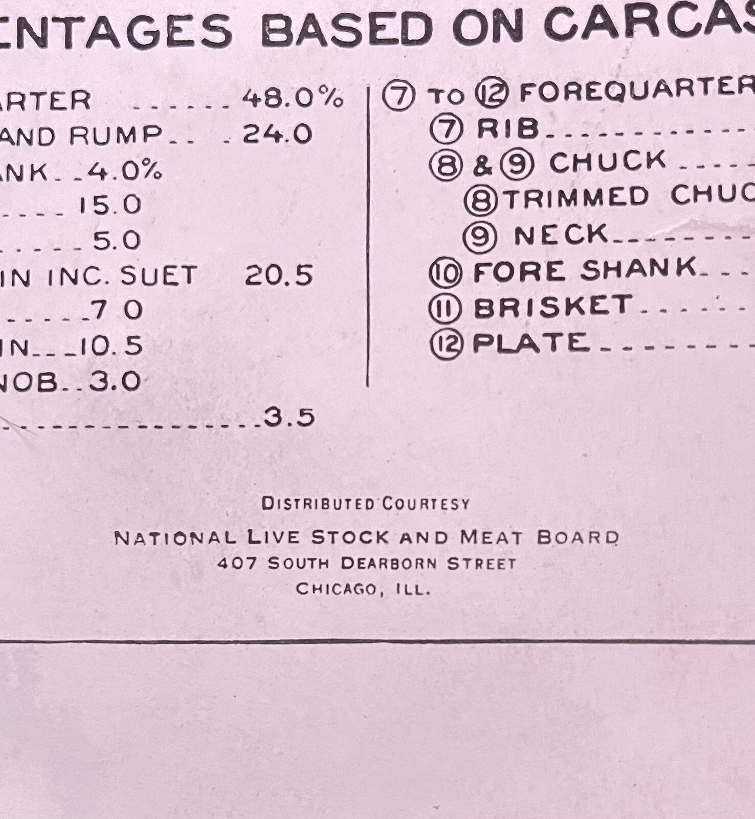 Vintage Meat & Lamb Buyer’s National Livestock And Meat Board